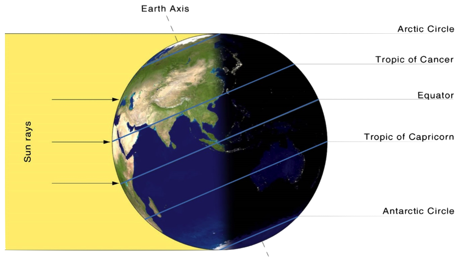 What Are The Three Climate Zones On Earth - The Earth Images Revimage.Org